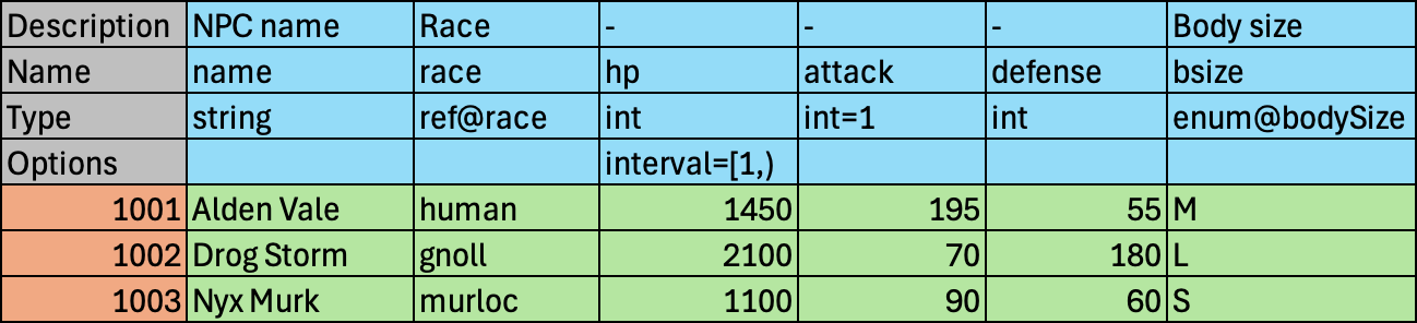 Regular table